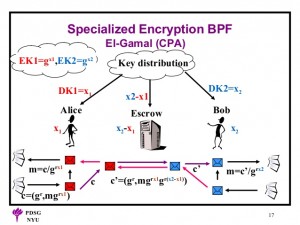 Algoritmii de criptare asimetrici - algoritmul ElGamal