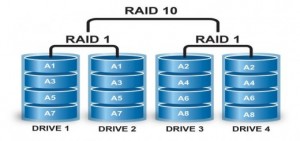 Alte configuratii deosebite RAID - RAID 1 + 0 (RAID 10)