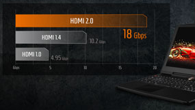 Cel mai puternic laptop din lume pentru gaming – 2 - Portul HDMI