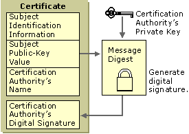 Certificatul digital calificat