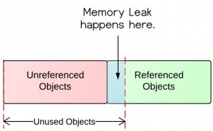 De ce devine laptopul lenes - Memory-leak
