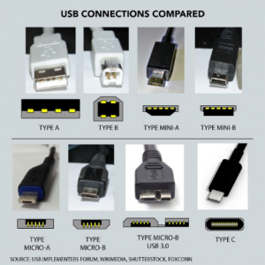 Despre conectorul USB - comparatie intre formele constructive