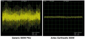 Diverse alte criterii de alegere a sursei PC - Ripple and Noise - Forma de unda observata la osciloscop