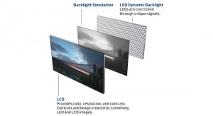Ecrane LCD cu LED