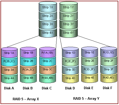 Formata array