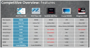 SSD-uri moderne pentru bugete reduse - OCZ Trion 150 - comparatie cu modele similare