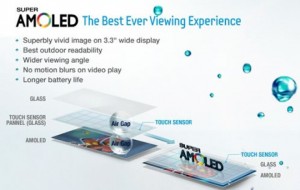 Tipuri de ecrane OLED - Super AMOLED