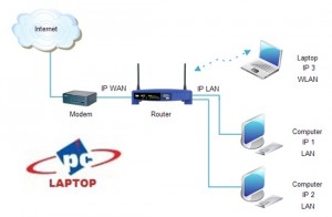 configurare router