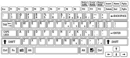 schema tastatura